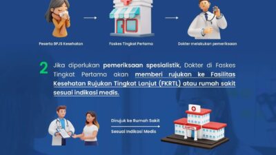 Muhammad Fakhriza, M.H. Kepala BPJS Kesehatan Cabang Pekanbaru Edukasi Masyarakat Terkait Pelayanan dan Mekanisme Jaminan Kesehatan